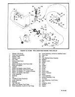 Preview for 139 page of Continental Refrigerator LTSIO-520-AE Overhaul Manual