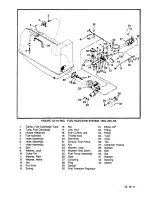 Preview for 141 page of Continental Refrigerator LTSIO-520-AE Overhaul Manual