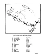 Preview for 145 page of Continental Refrigerator LTSIO-520-AE Overhaul Manual