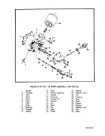 Preview for 165 page of Continental Refrigerator LTSIO-520-AE Overhaul Manual