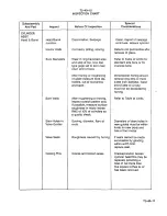 Preview for 229 page of Continental Refrigerator LTSIO-520-AE Overhaul Manual