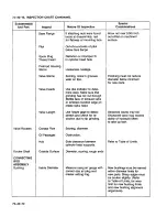 Preview for 230 page of Continental Refrigerator LTSIO-520-AE Overhaul Manual