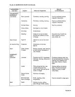 Preview for 231 page of Continental Refrigerator LTSIO-520-AE Overhaul Manual