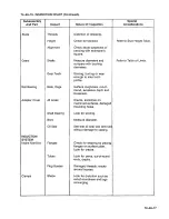 Preview for 235 page of Continental Refrigerator LTSIO-520-AE Overhaul Manual