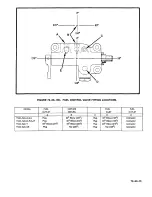 Preview for 251 page of Continental Refrigerator LTSIO-520-AE Overhaul Manual