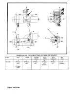 Preview for 252 page of Continental Refrigerator LTSIO-520-AE Overhaul Manual