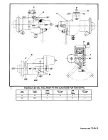 Preview for 253 page of Continental Refrigerator LTSIO-520-AE Overhaul Manual