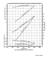 Preview for 331 page of Continental Refrigerator LTSIO-520-AE Overhaul Manual