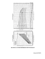 Preview for 333 page of Continental Refrigerator LTSIO-520-AE Overhaul Manual