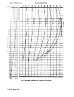 Preview for 344 page of Continental Refrigerator LTSIO-520-AE Overhaul Manual