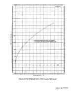 Preview for 369 page of Continental Refrigerator LTSIO-520-AE Overhaul Manual