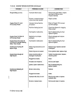 Preview for 396 page of Continental Refrigerator LTSIO-520-AE Overhaul Manual