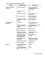 Preview for 397 page of Continental Refrigerator LTSIO-520-AE Overhaul Manual