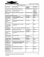 Preview for 65 page of Continental Refrigerator Permold IOF-550-B Maintenance Manual