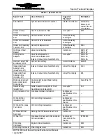 Preview for 67 page of Continental Refrigerator Permold IOF-550-B Maintenance Manual