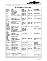 Preview for 70 page of Continental Refrigerator Permold IOF-550-B Maintenance Manual