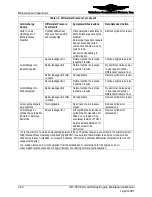 Preview for 138 page of Continental Refrigerator Permold IOF-550-B Maintenance Manual