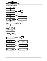 Preview for 185 page of Continental Refrigerator Permold IOF-550-B Maintenance Manual