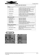 Preview for 199 page of Continental Refrigerator Permold IOF-550-B Maintenance Manual