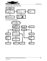 Preview for 201 page of Continental Refrigerator Permold IOF-550-B Maintenance Manual