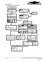 Preview for 202 page of Continental Refrigerator Permold IOF-550-B Maintenance Manual