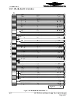 Preview for 222 page of Continental Refrigerator Permold IOF-550-B Maintenance Manual