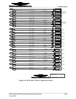 Preview for 235 page of Continental Refrigerator Permold IOF-550-B Maintenance Manual