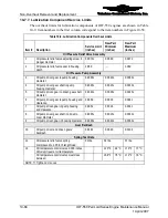 Preview for 336 page of Continental Refrigerator Permold IOF-550-B Maintenance Manual