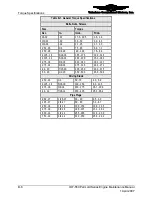 Preview for 390 page of Continental Refrigerator Permold IOF-550-B Maintenance Manual