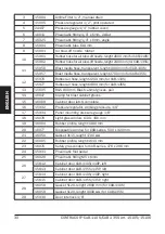 Preview for 30 page of Contracor CAB-110S Instructions Manual