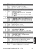 Preview for 103 page of Contracor CAB-110S Instructions Manual