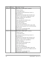 Preview for 14 page of Contracor ECO-100P Operating And Maintenance Manual