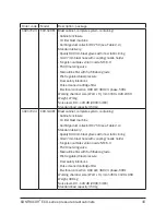 Preview for 15 page of Contracor ECO-100P Operating And Maintenance Manual