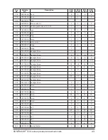 Preview for 43 page of Contracor ECO-100P Operating And Maintenance Manual