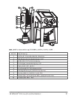 Preview for 57 page of Contracor ECO-100P Operating And Maintenance Manual