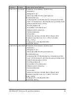 Preview for 61 page of Contracor ECO-100P Operating And Maintenance Manual