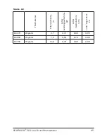 Preview for 65 page of Contracor ECO-100P Operating And Maintenance Manual