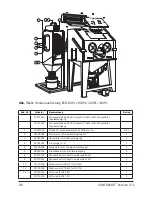 Preview for 96 page of Contracor ECO-100P Operating And Maintenance Manual