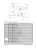 Preview for 98 page of Contracor ECO-100P Operating And Maintenance Manual