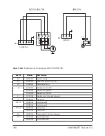 Preview for 100 page of Contracor ECO-100P Operating And Maintenance Manual