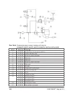 Preview for 148 page of Contracor ECO-100P Operating And Maintenance Manual