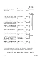 Preview for 112 page of Control Data Corporation CDC 721 Operator'S Manual