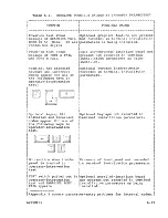 Preview for 121 page of Control Data Corporation CDC 721 Operator'S Manual