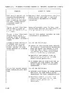 Preview for 122 page of Control Data Corporation CDC 721 Operator'S Manual