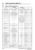 Preview for 18 page of Control Techniques Unidrive M200 Quick Start Manual