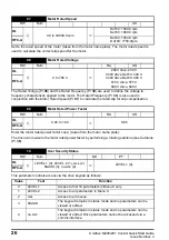 Preview for 26 page of Control Techniques Unidrive M200 Quick Start Manual