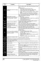 Preview for 50 page of Control Techniques Unidrive M200 Quick Start Manual