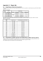 Preview for 47 page of Control Techniques Unidrive Regen Installation Manual