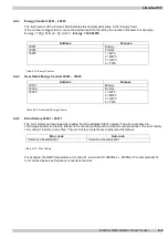 Preview for 29 page of Converteam 700.002 735 Operating Manual