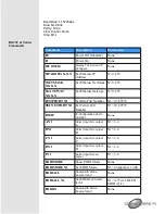 Preview for 8 page of Converters.TV 15365 Operation Manual